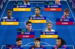 竞彩网-巴萨球员名单队身价(巴萨球员都有谁)