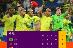 巴西2026世界杯阵容表(巴西2026世界杯阵容表格)