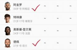 竞彩足球-巴萨球员名单队年龄(巴萨队球员名单及国籍)