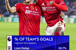 竞彩网首页-诺丁汉森林奥布赖恩离队(诺丁汉森林vs布莱克本比赛结果)