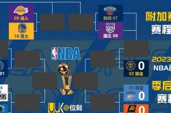 竞彩NBA-NBA最佳阵容(nba最佳阵容怎么评选)