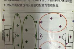 竞彩足球-德布劳内视野训练法(德布劳内远射集锦)