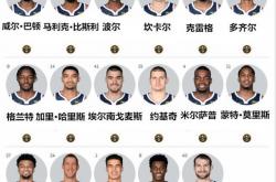 竞彩足球-NBA防守效率排名(nba防守效率最高的球员)