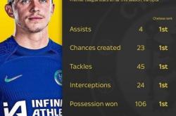 加拉格尔跑动(拉加·拉格纳尔)