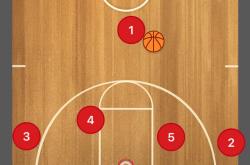 竞彩NBA-布莱顿战术体系(布莱顿战术体系是什么)