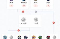 竞猜-NBA赛程发展联盟(nba发展联盟视频直播)