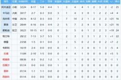 竞彩足球-NBA赛程G联赛(nba g联赛比分哪里看)