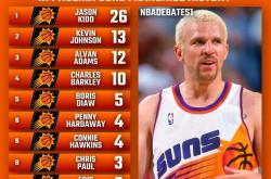 竞彩NBA-德阿隆·福克斯速度排名(福克斯我绝对是速度最快的球员)