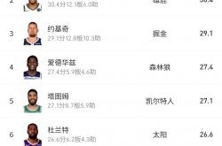 NBA伤病名单(NBA伤病名单实时更新墨(mò)子)