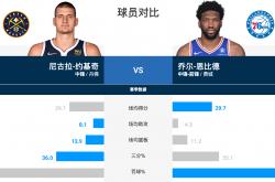 竞彩NBA-约基奇高阶数据解析(约基奇2021赛季高阶数据)