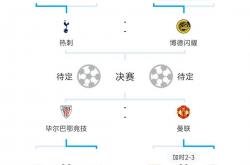 阿斯顿维拉欧协联夺冠可能性的简单介绍