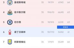 阿森納(nà)英超争冠(guān)形势(阿森納(nà)近几年英超排名)