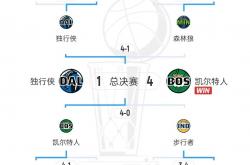 竞彩足球-NBA赛程恶意犯规(nba恶意犯规级别和处罚)