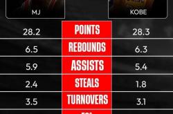 NBA新秀挑战赛MVP(nBA新秀挑战赛2017全场回放)