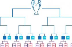 关于利物浦2024-2025赛季欧冠资格形势的信息