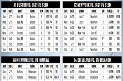 NBA赛程排名(nba赛程排名西部)