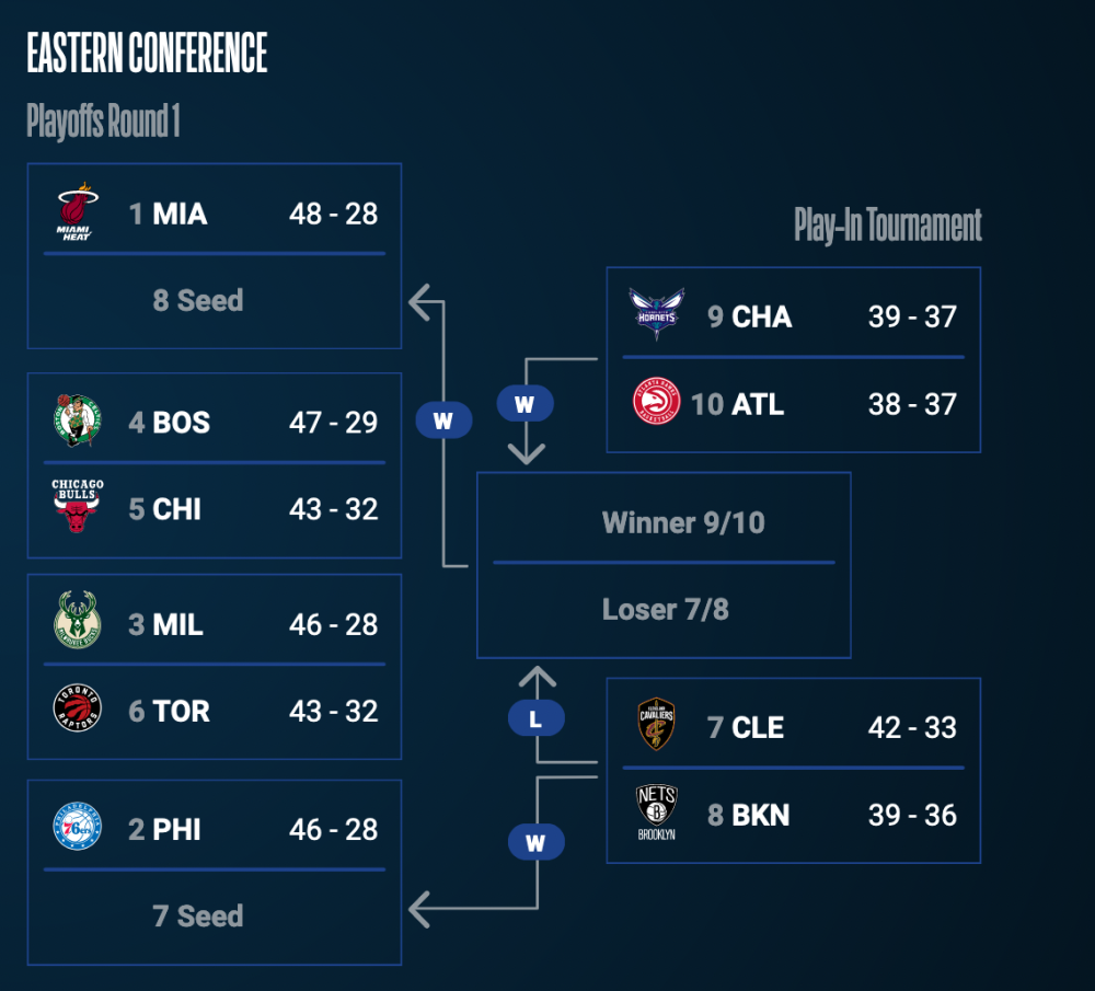 NBA赛程停赛(nba是不是停赛了)