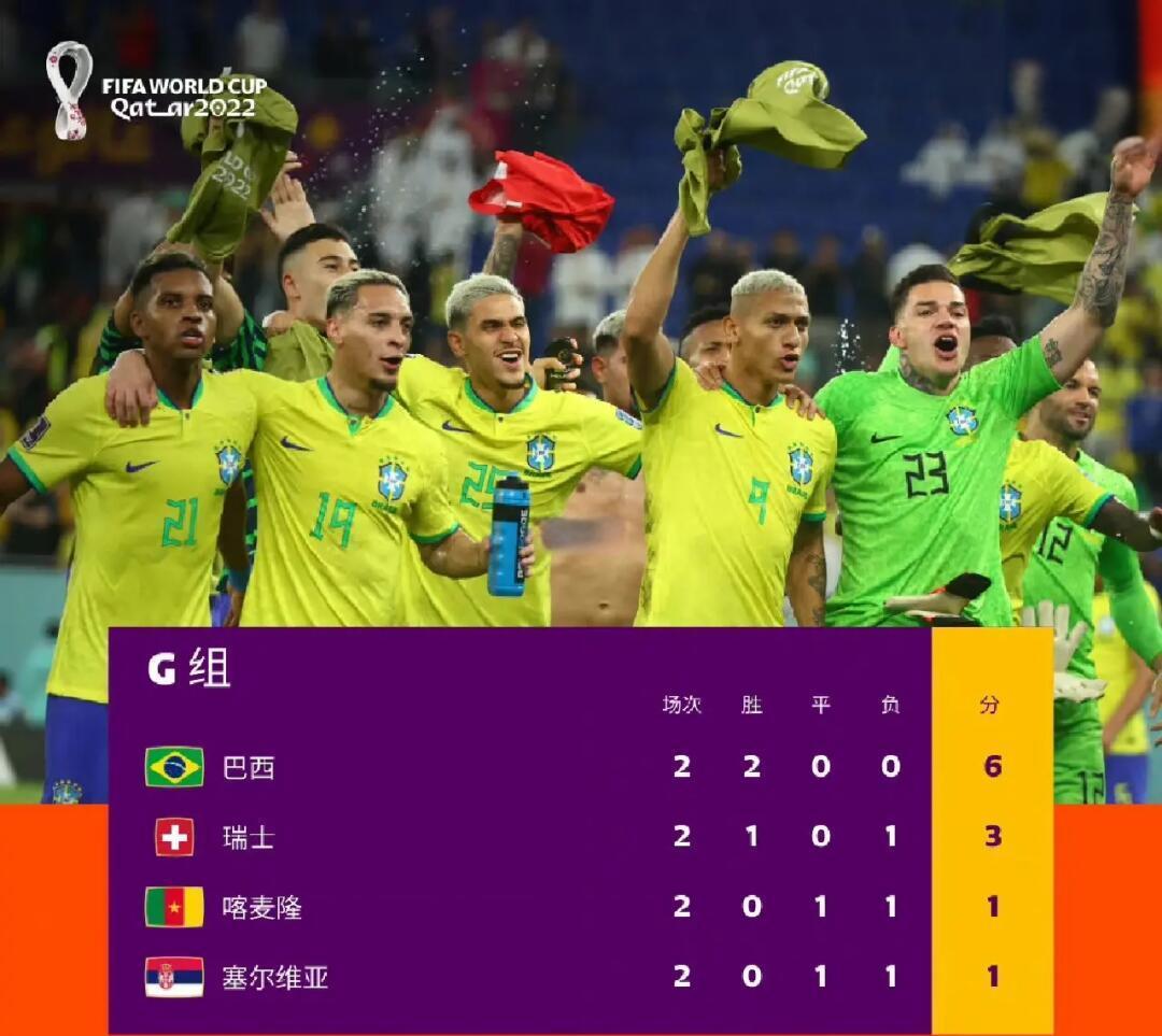 巴西2026世界杯阵容表(巴西2026世界杯阵容表格)