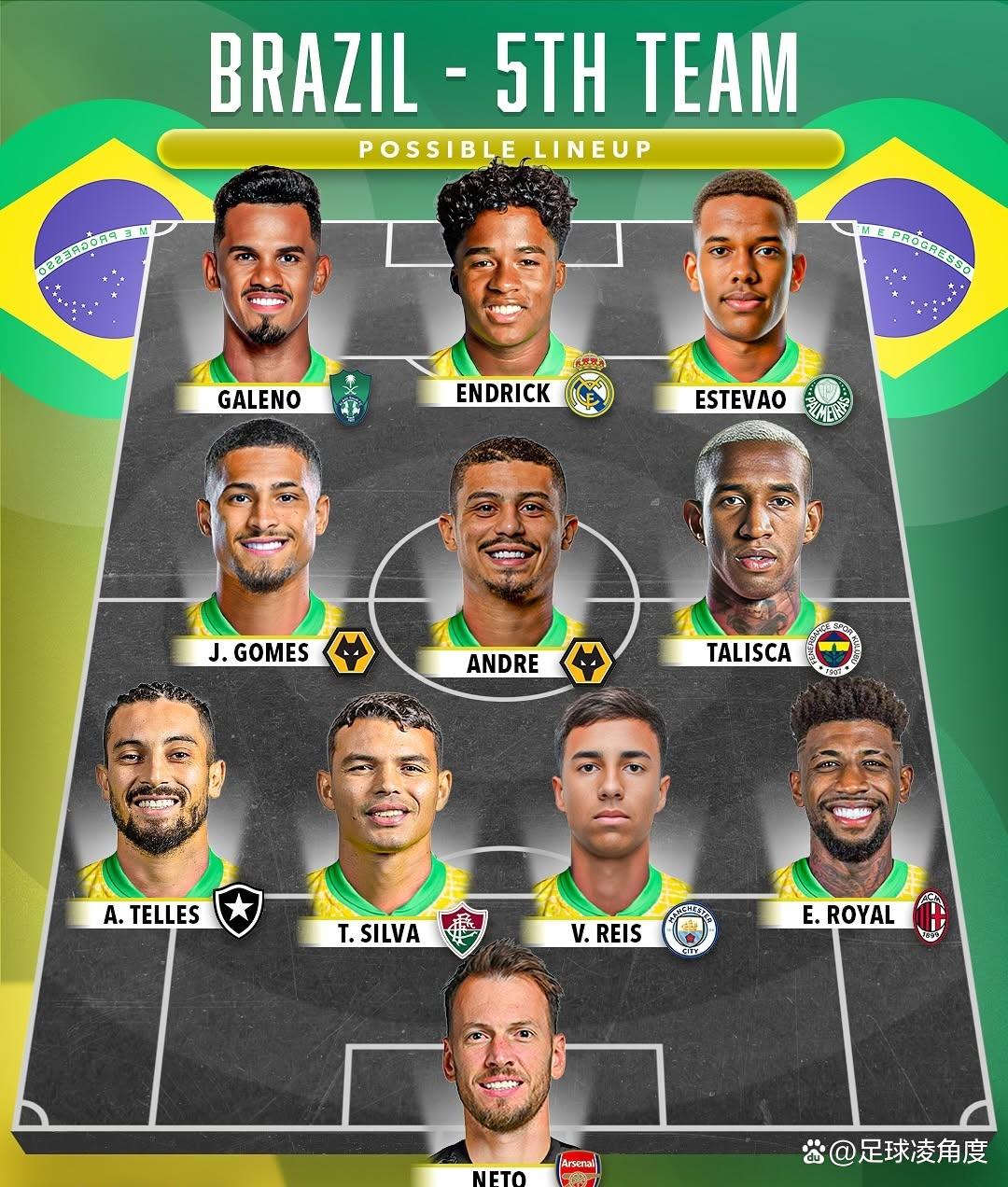 巴西2026世界杯阵容表(巴西2026世界杯阵容表格)