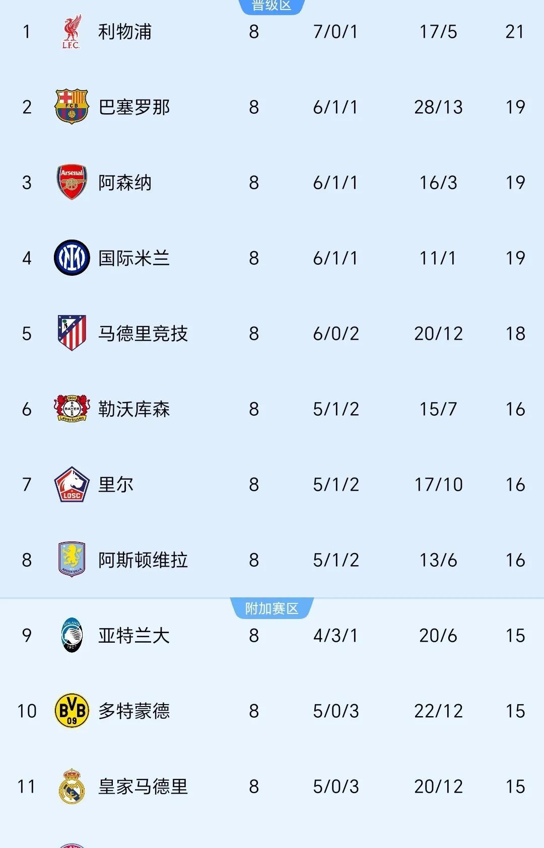 阿森纳球员红黄牌统计(阿森纳球员红黄牌统计分析)