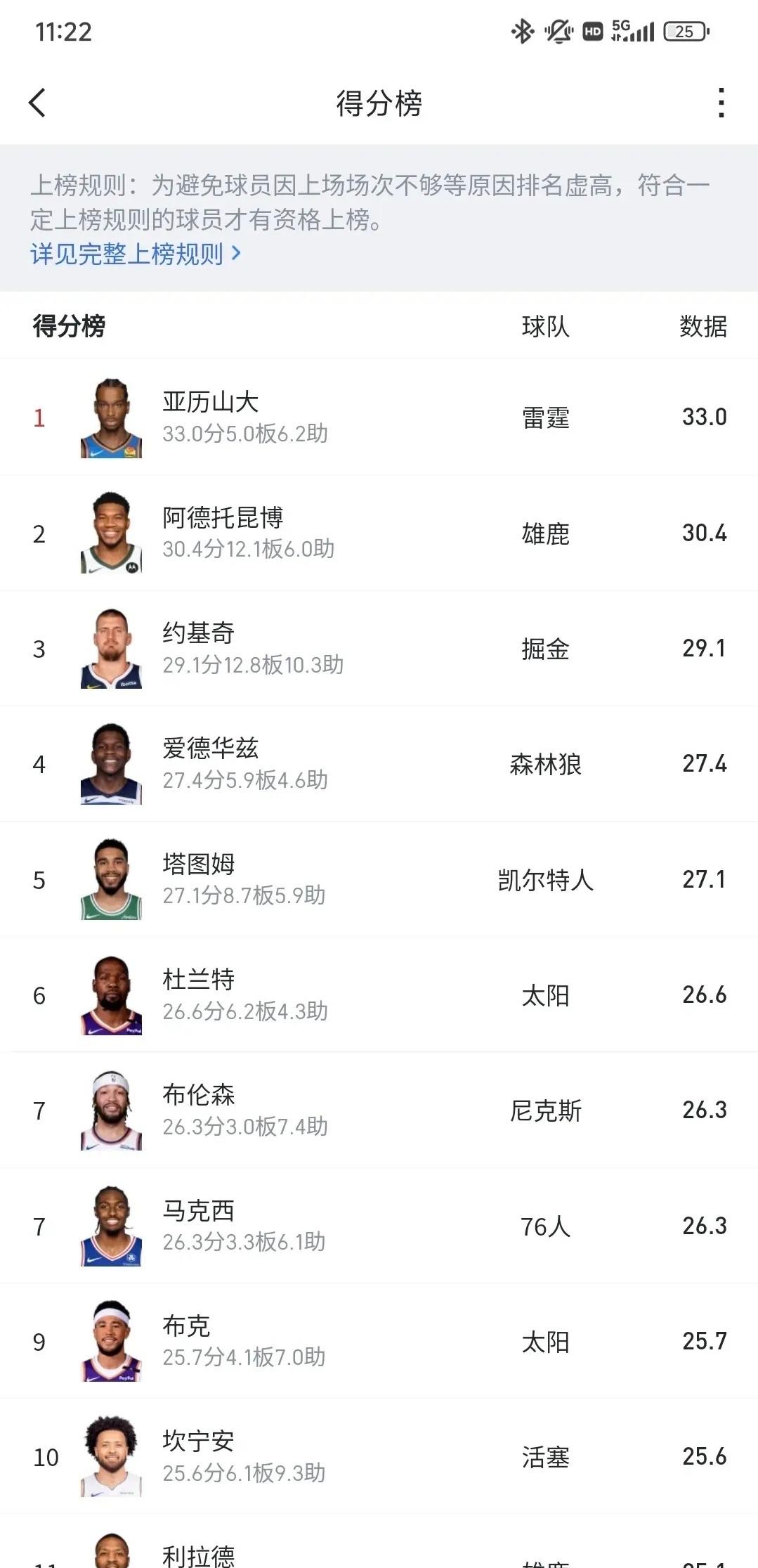NBA伤病名单(NBA伤病名单实时更新墨子)