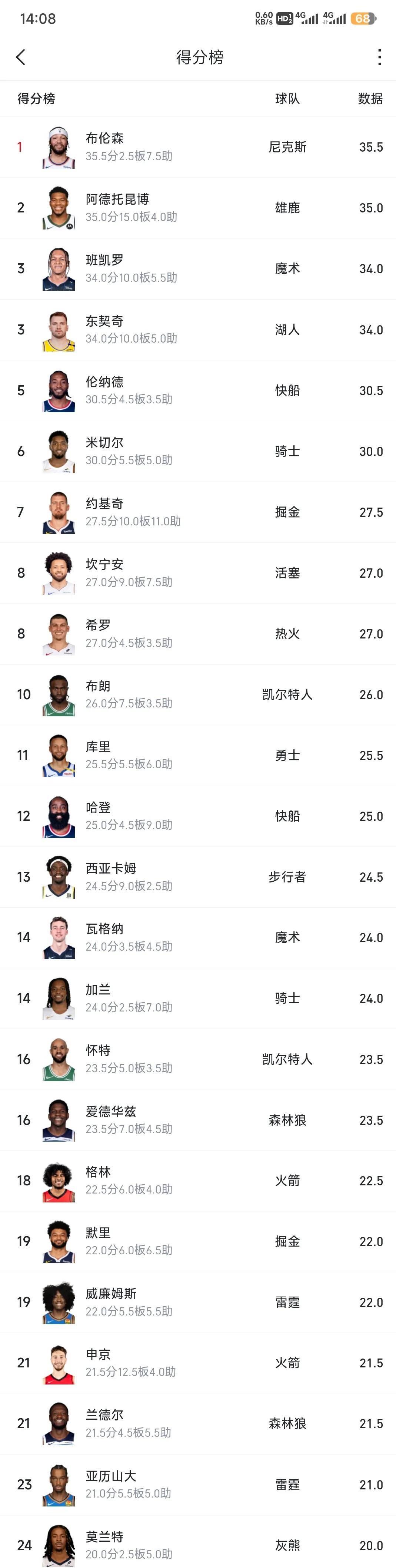 NBA伤病名单(NBA伤病名单实时更新墨子)