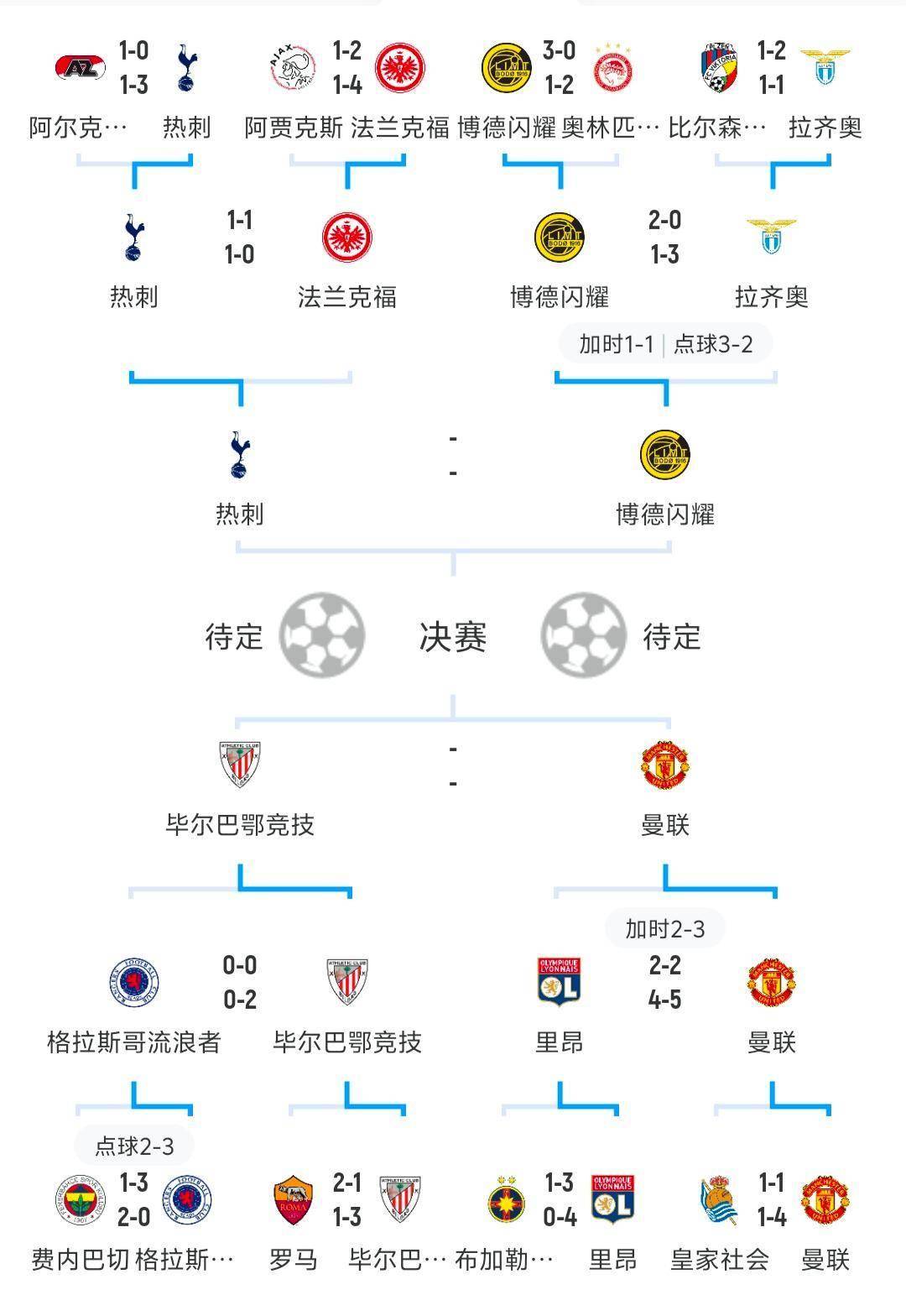 阿斯顿维拉欧协联夺冠可能性的简单介绍
