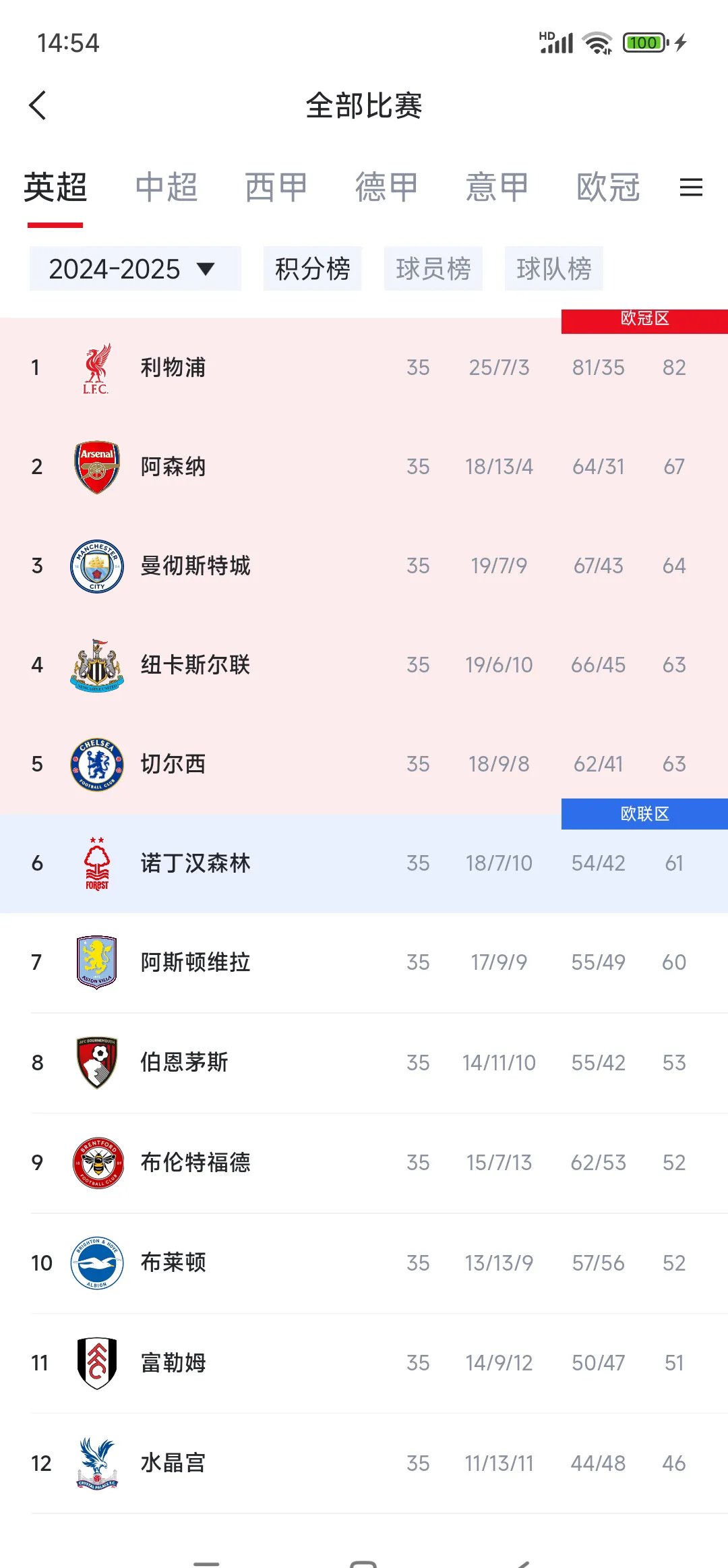 阿森纳英超争冠形势(阿森纳近几年英超排名)