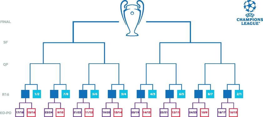 关于利物浦2024-2025赛季欧冠资格形势的信息