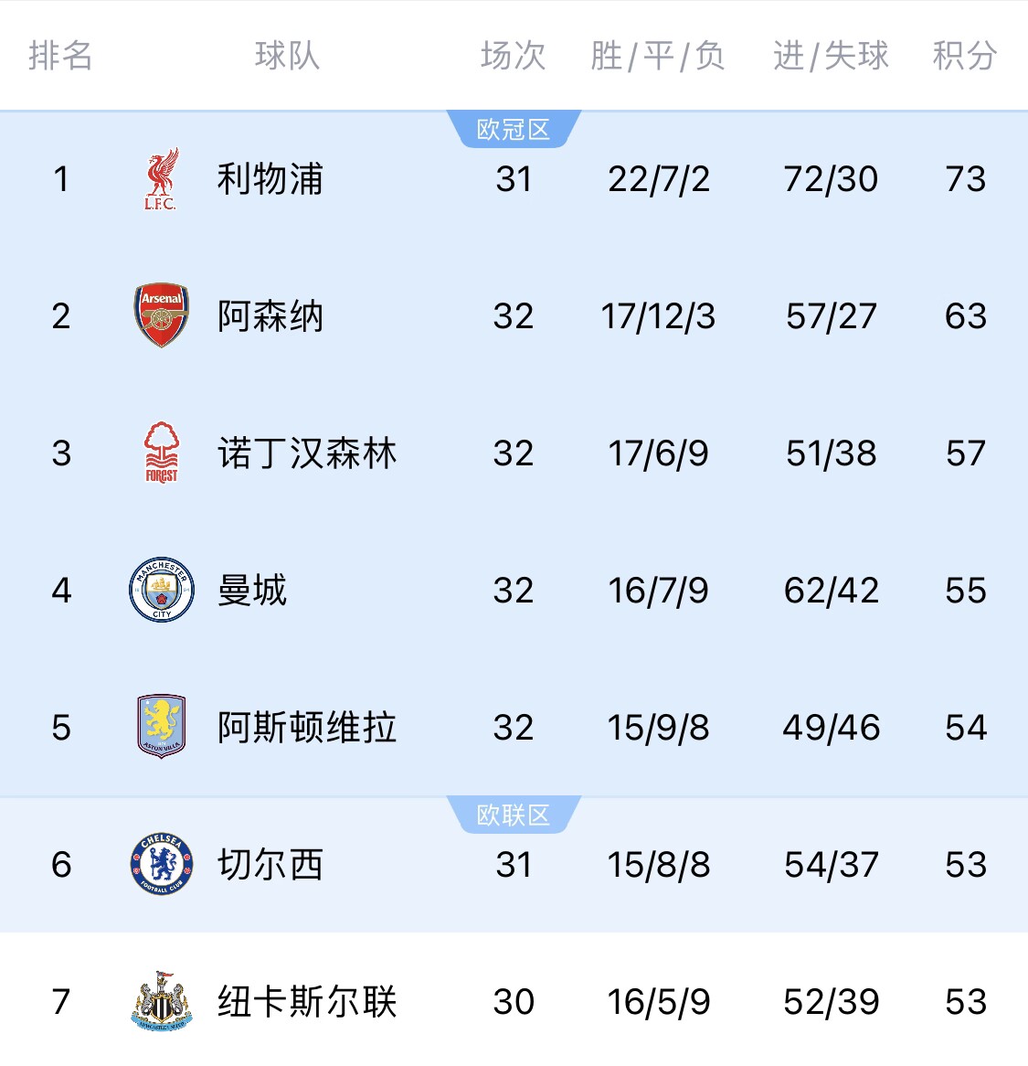 关于利物浦2024-2025赛季欧冠资格形势的信息