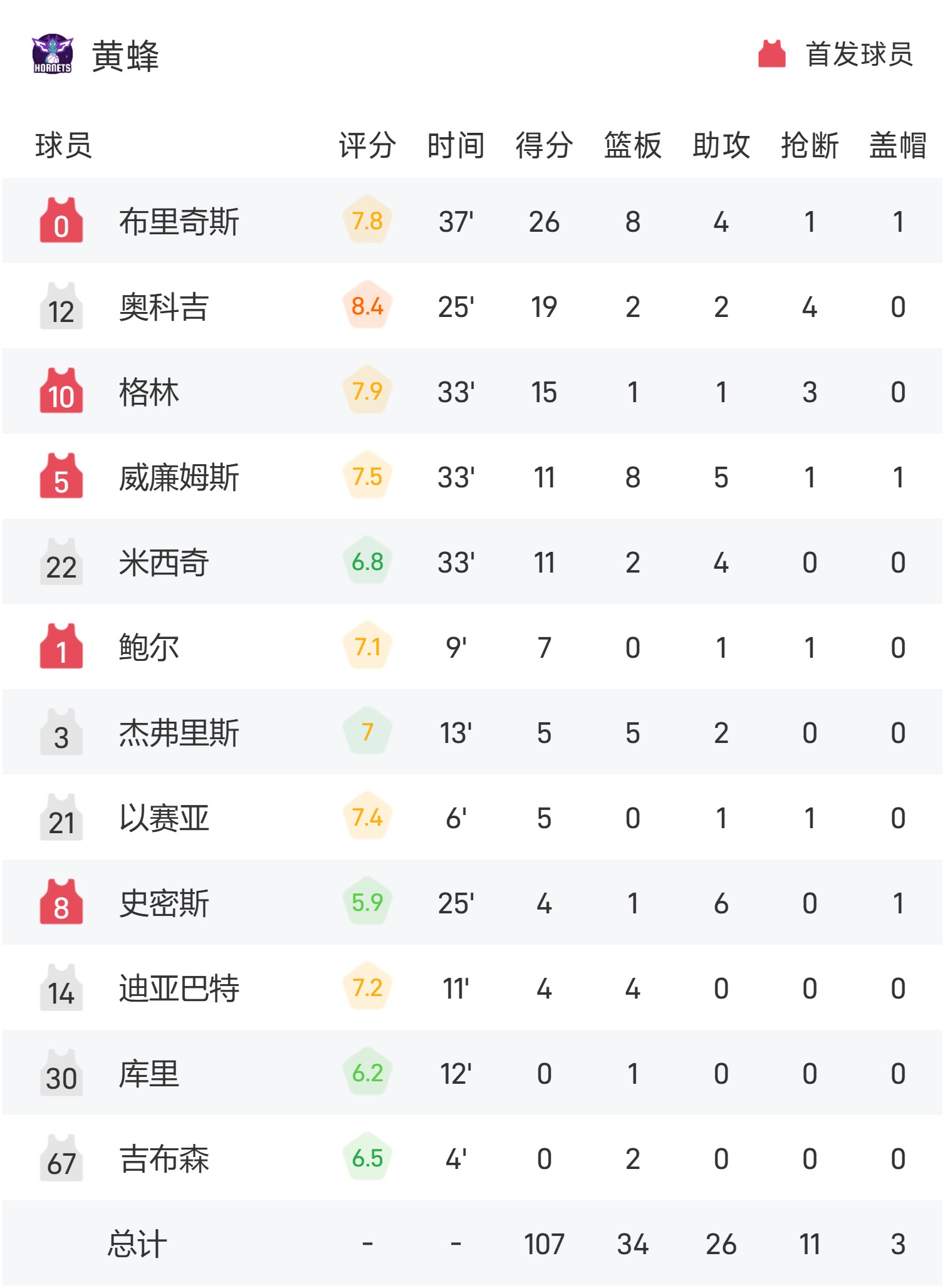 NBA新闻今日头条(nba新闻今日头条最新)