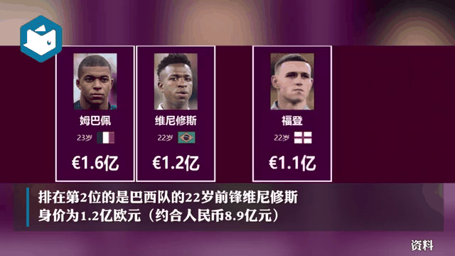 姆巴佩身价多少亿(姆巴佩身价多少钱)