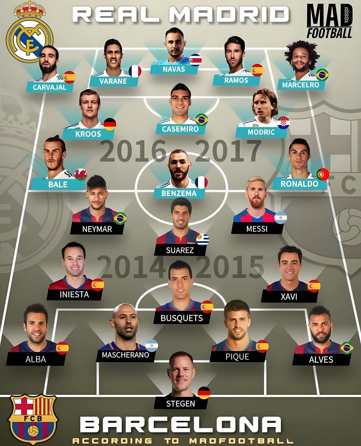 巴萨和皇马谁更强(巴萨和皇马谁更强大)