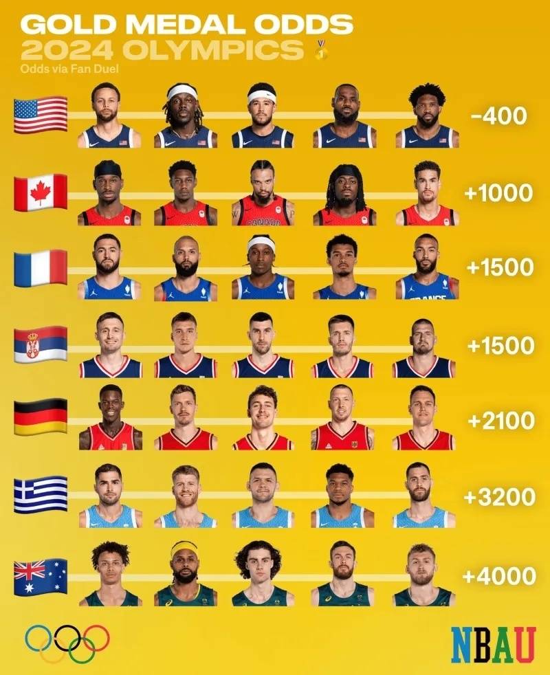 NBA赛事健康协议(nba健康协议是什么)