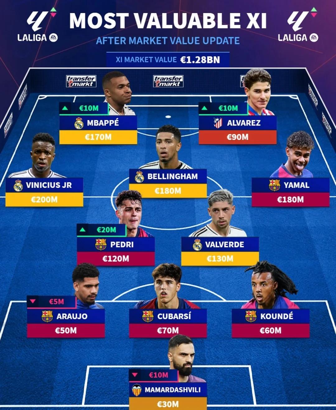 巴萨球员名单队身价(巴萨球员都有谁)