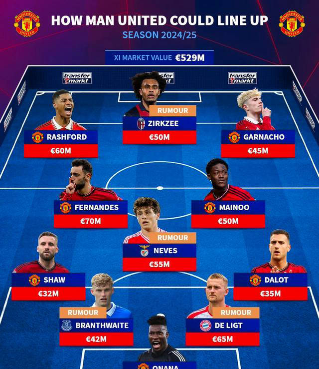 曼联宣布签下700万新援(曼联 新援)