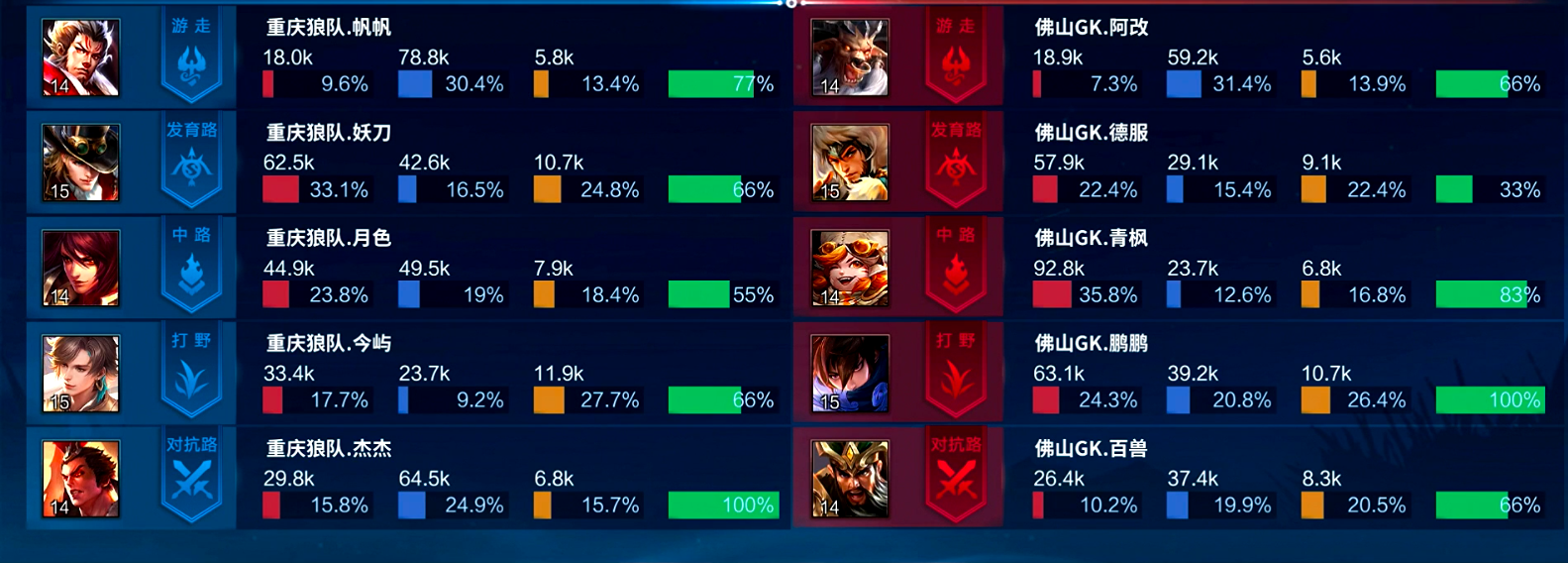 狼队下赛季目标(狼队夏季赛)