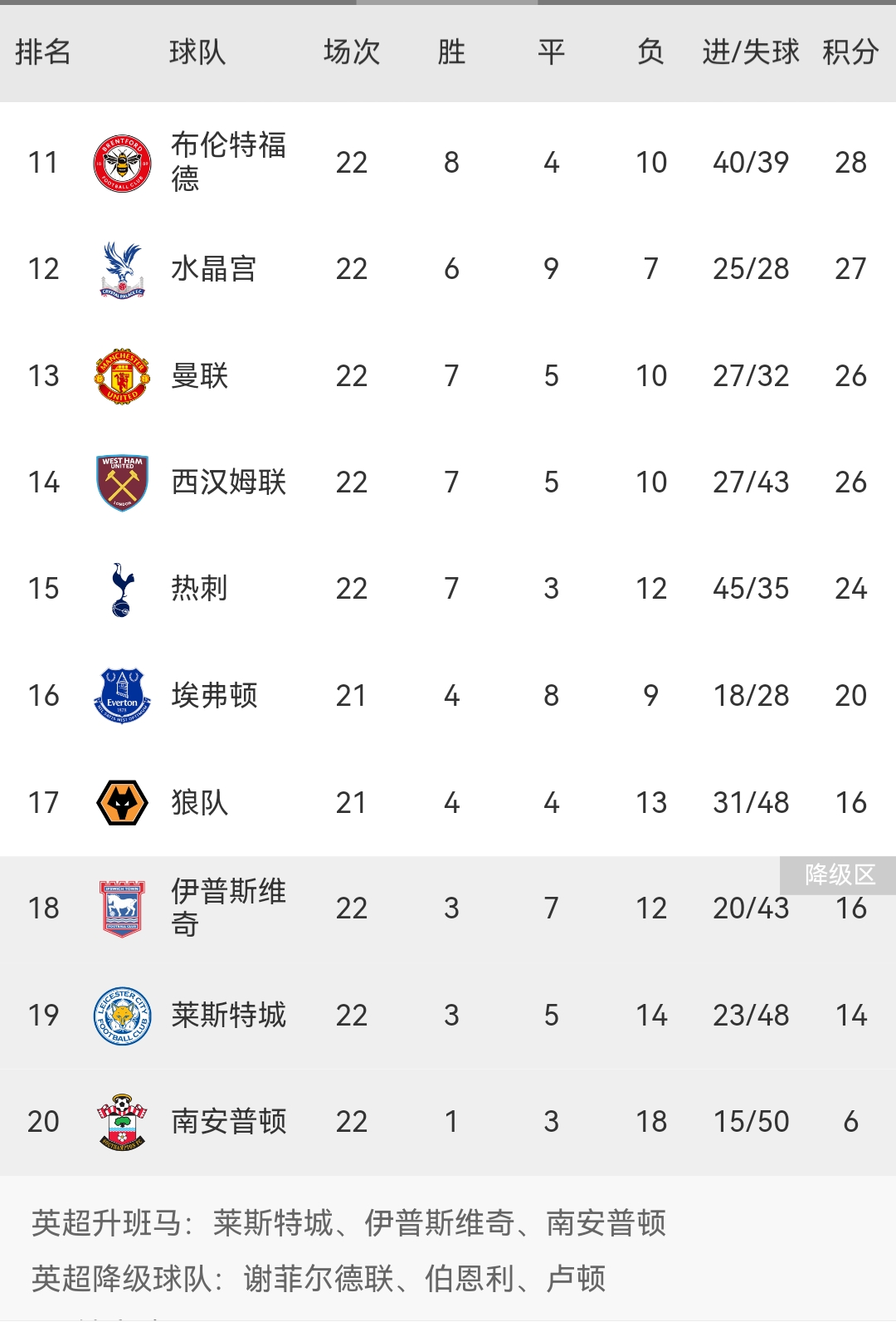 曼联球员评分标准(曼联球员评分标准表)