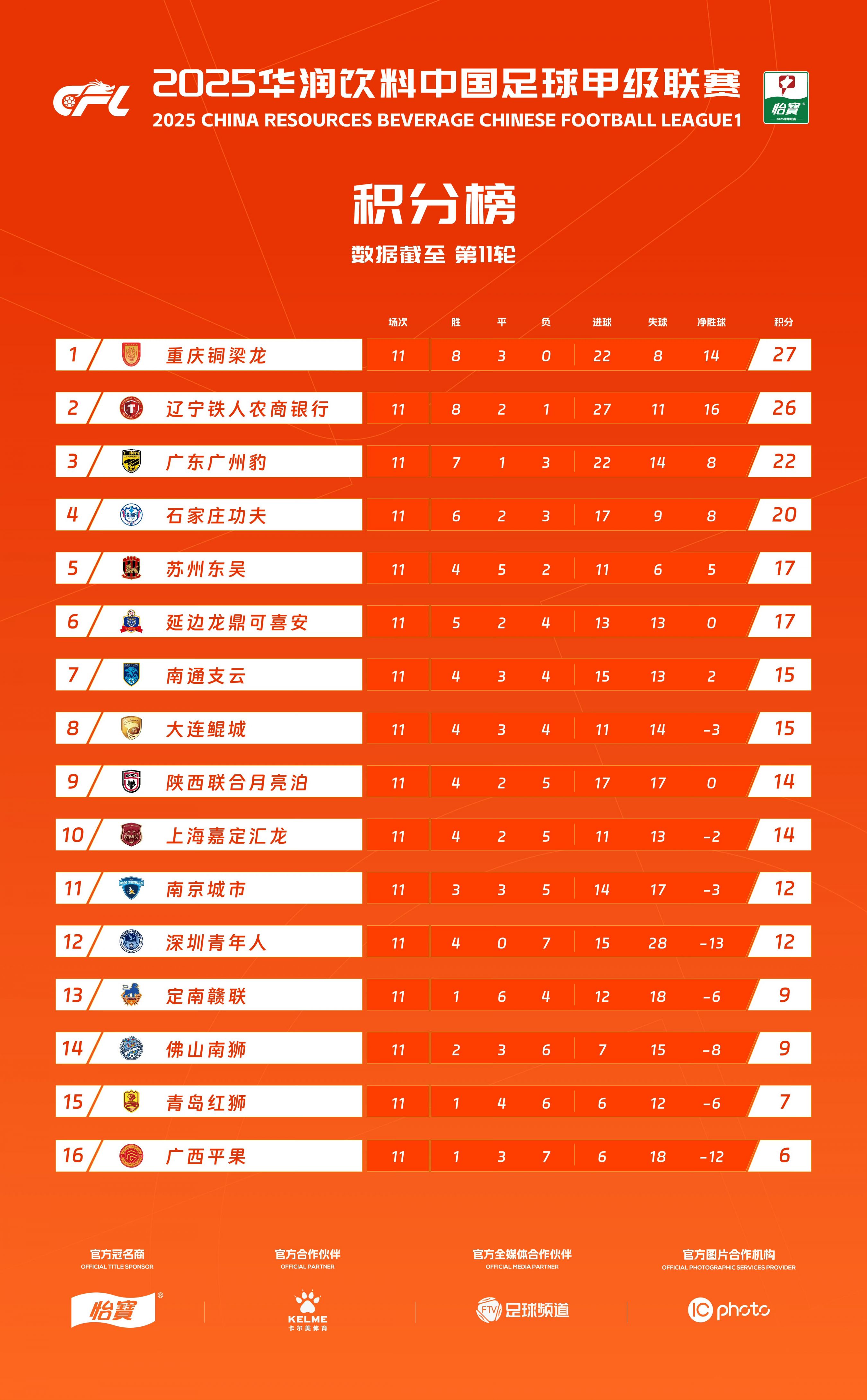 德甲积分榜2025(德甲积分榜2025冠军)