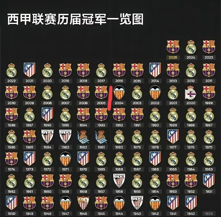 西甲中英文对照(西甲积分一览表)