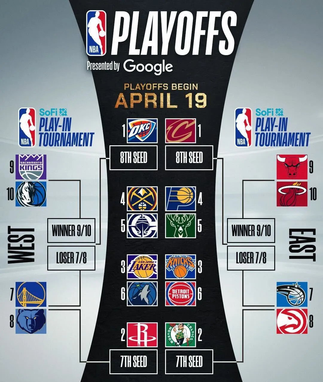 NBA赛果发展联盟(nba发展联盟赛程表)