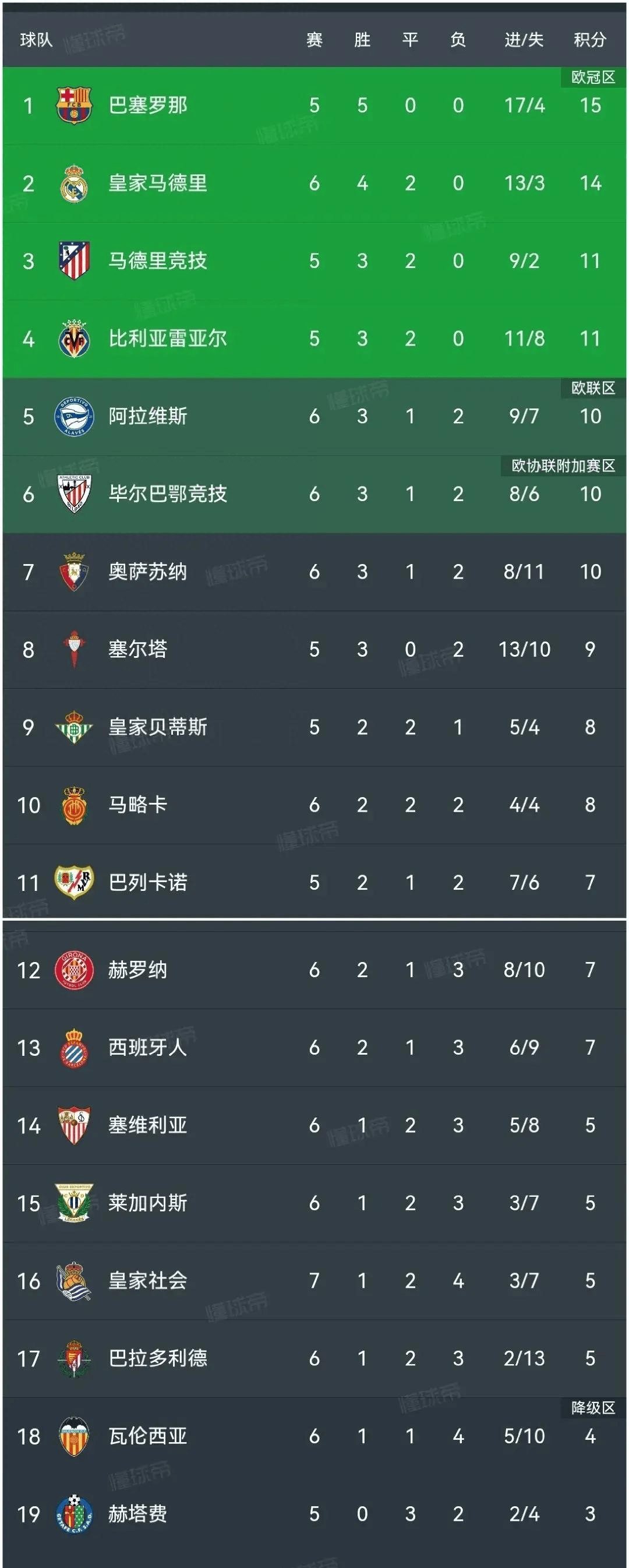 西甲赛程(西甲赛程2025赛程表)