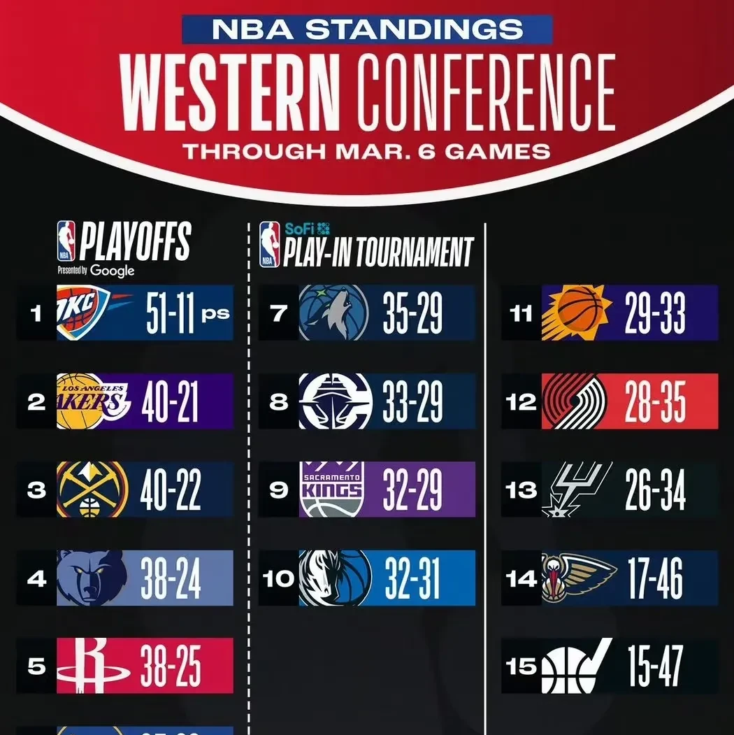 NBA争冠球队短板分析(nba争冠球队短板分析图)