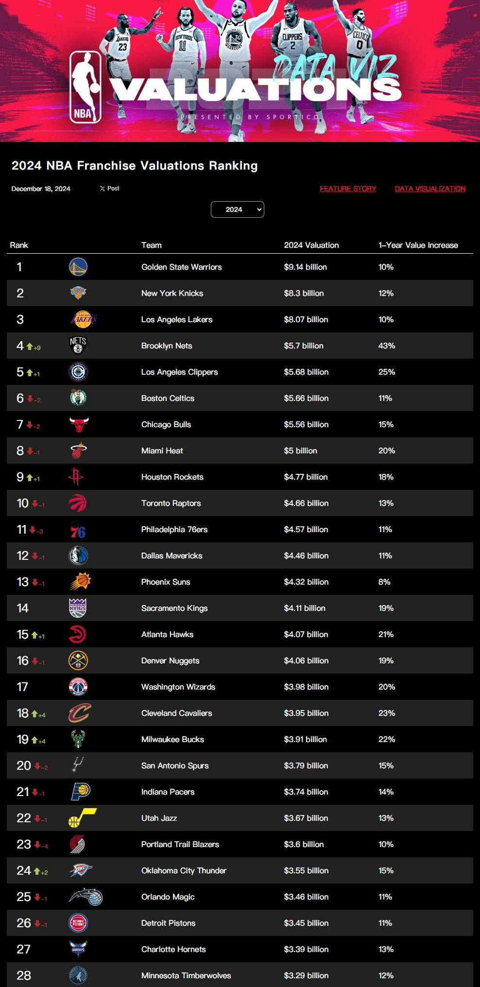 NBA争冠球队短板分析(nba争冠球队短板分析图)
