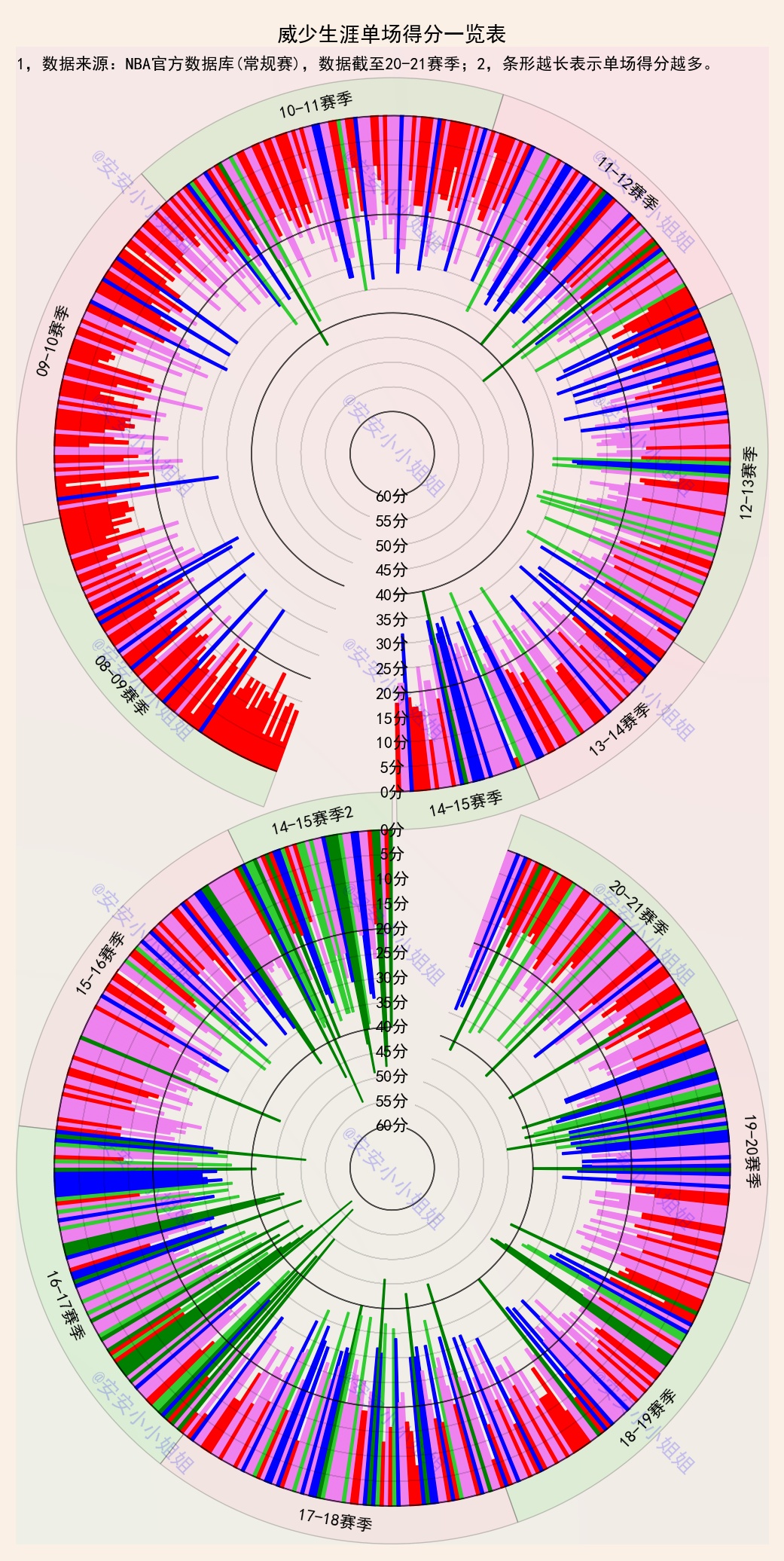 NBA赛果分析(nba赛程得分榜)