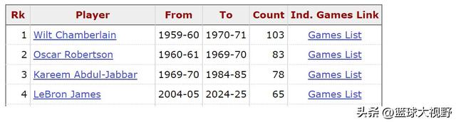 字母哥篮板数据更新(字母哥篮板数据更新了吗)