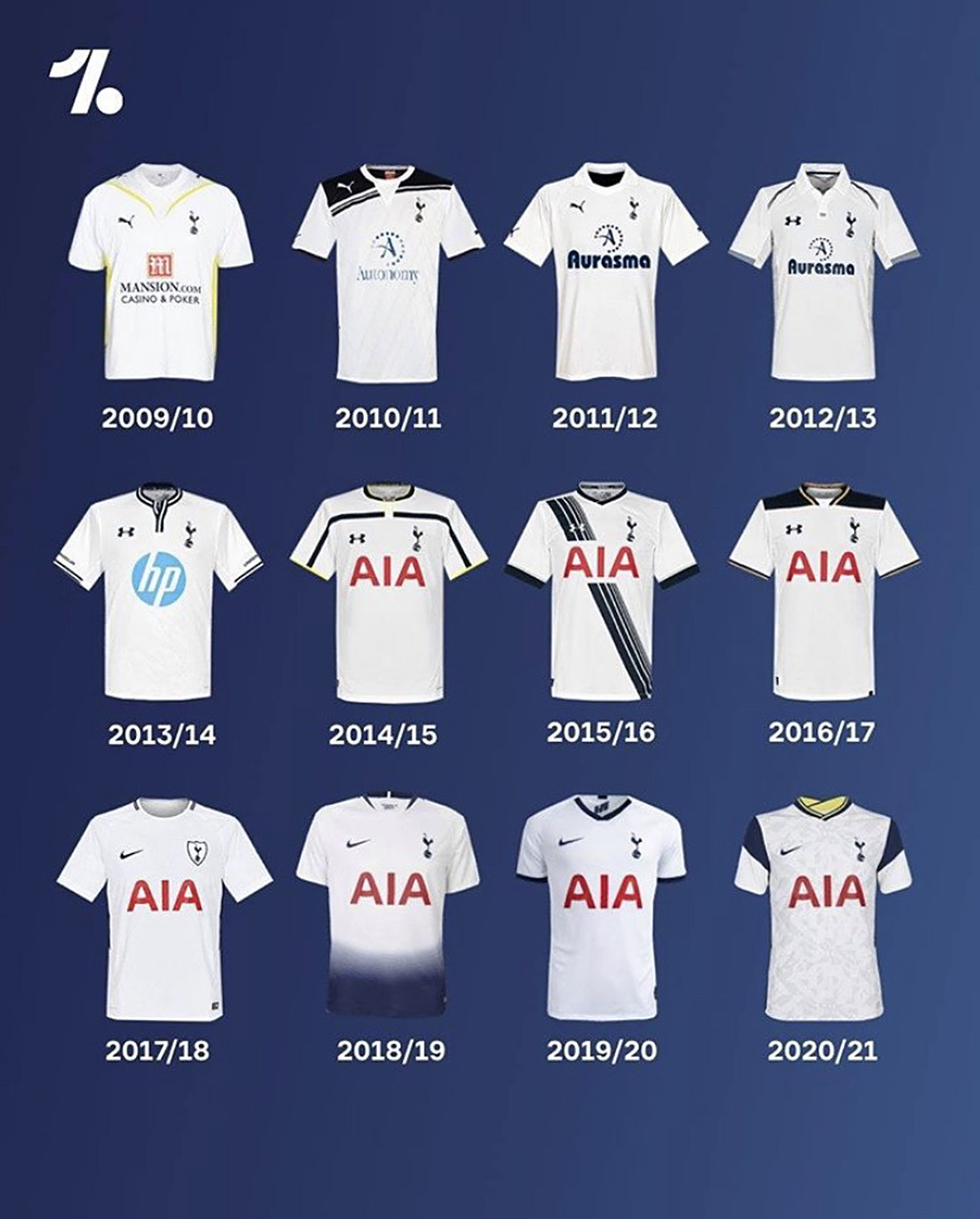 关于热刺儿童球衣尺码对照表的信息