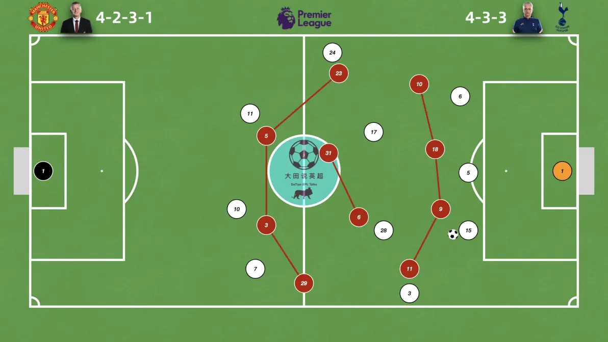 曼联战术体系调整(曼联战术体系调整最新消息)