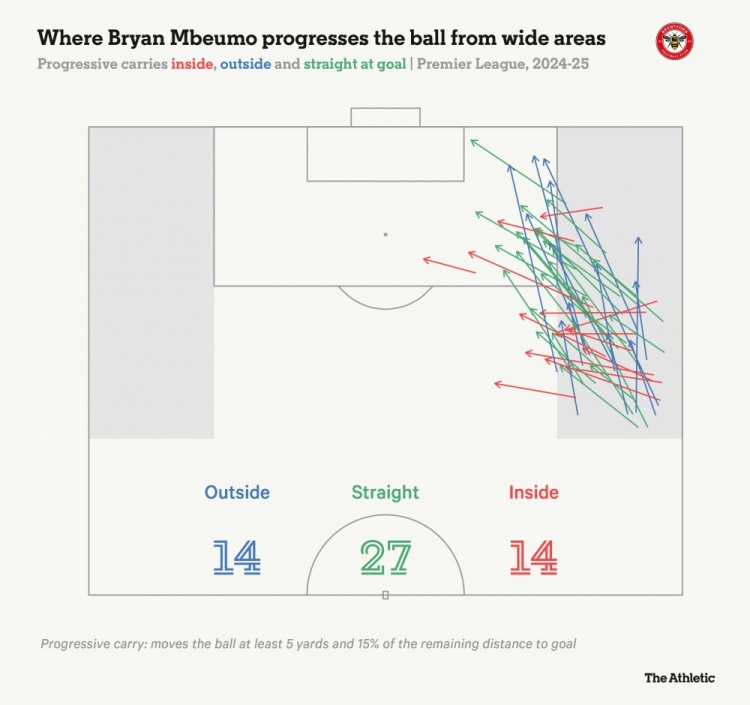 曼联战术体系调整(曼联战术体系调整最新消息)