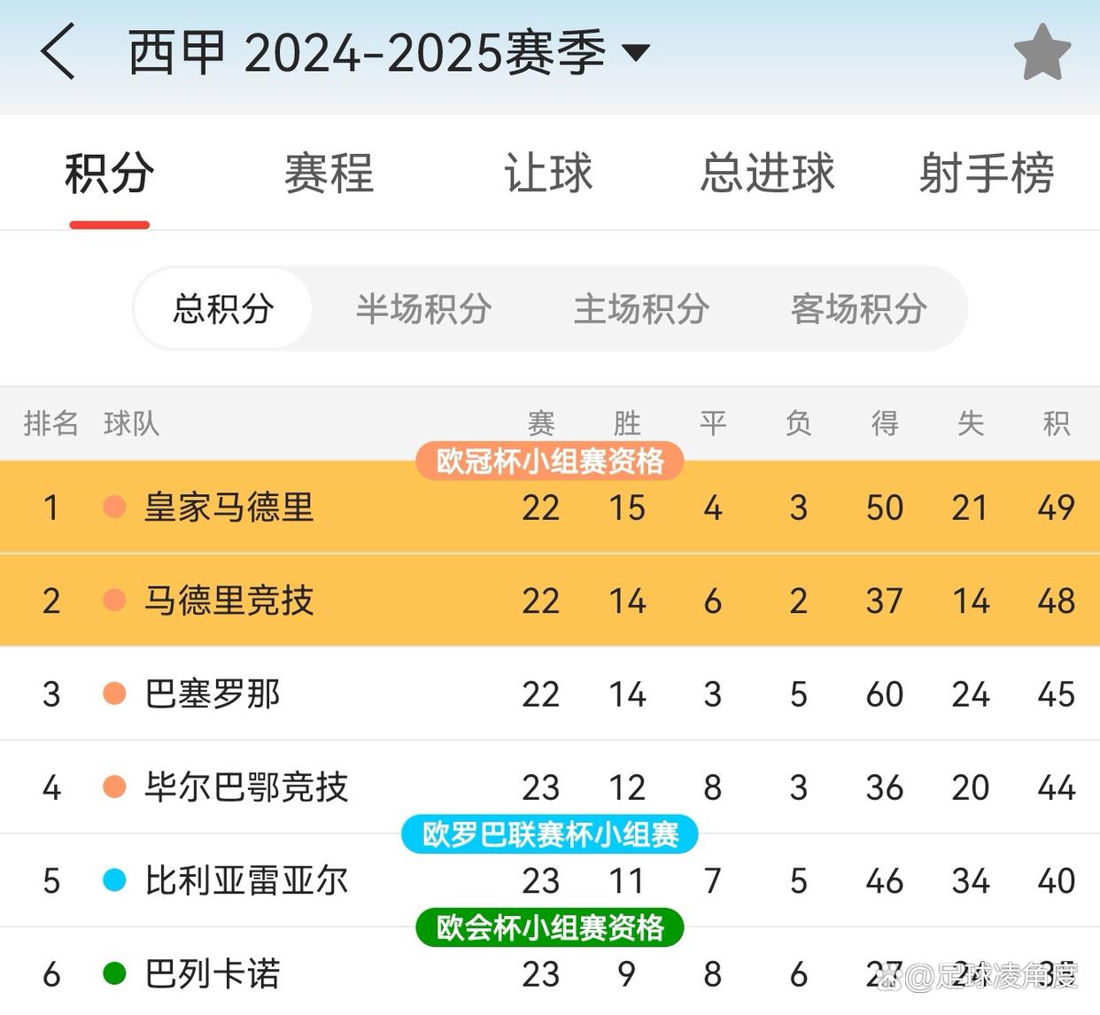 新赛季西甲赛程(新赛季西甲积分榜)